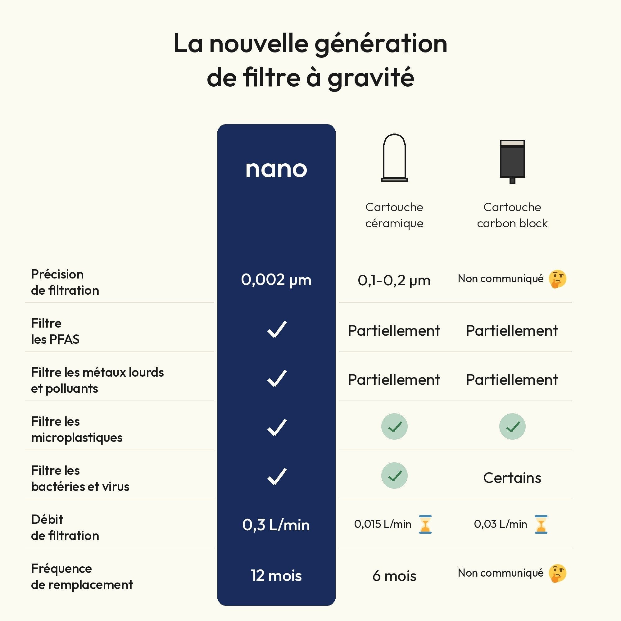 Cartouche filtrante Nano - Nano Filter