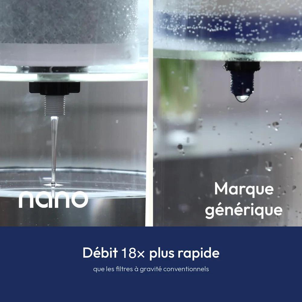 Comparatif du filtre Nano face aux filtres à gravité conventionnels